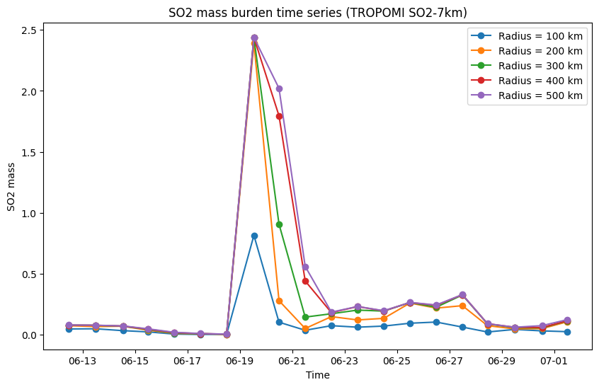 _images/vso_api_client_tutorial_19_0.png